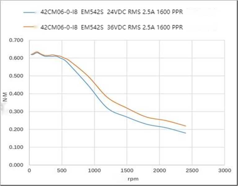 42CM06-0-I8